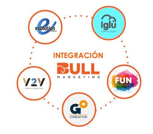 Grupo_Empresarial